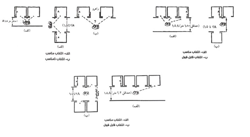 آنالیز ترافیک آسانسور و دلایل اهمیت آن